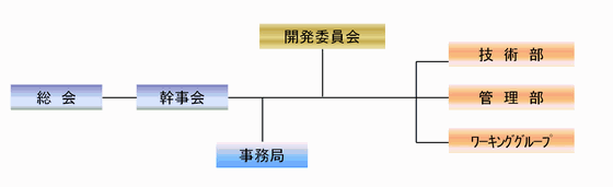 ASCODE組織図